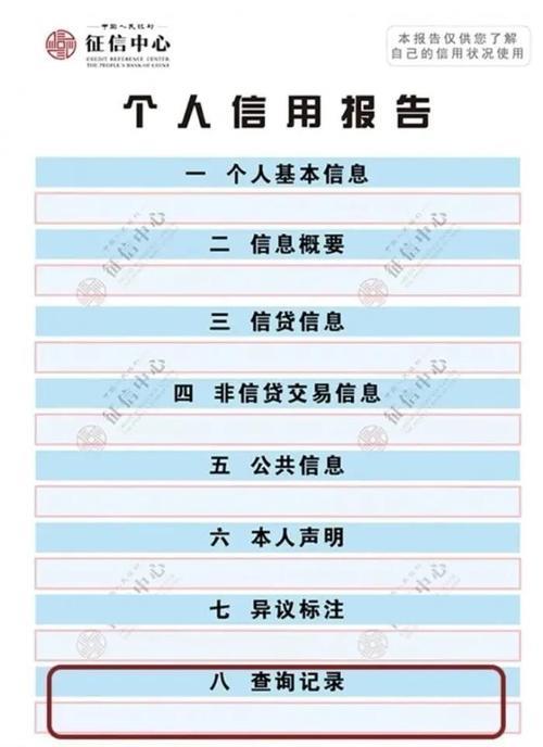 上央行征信的网贷：影响信用记录吗？如何查询？