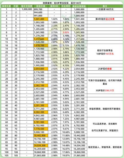 P2P投资理财平台收益排名：2024年最新榜单