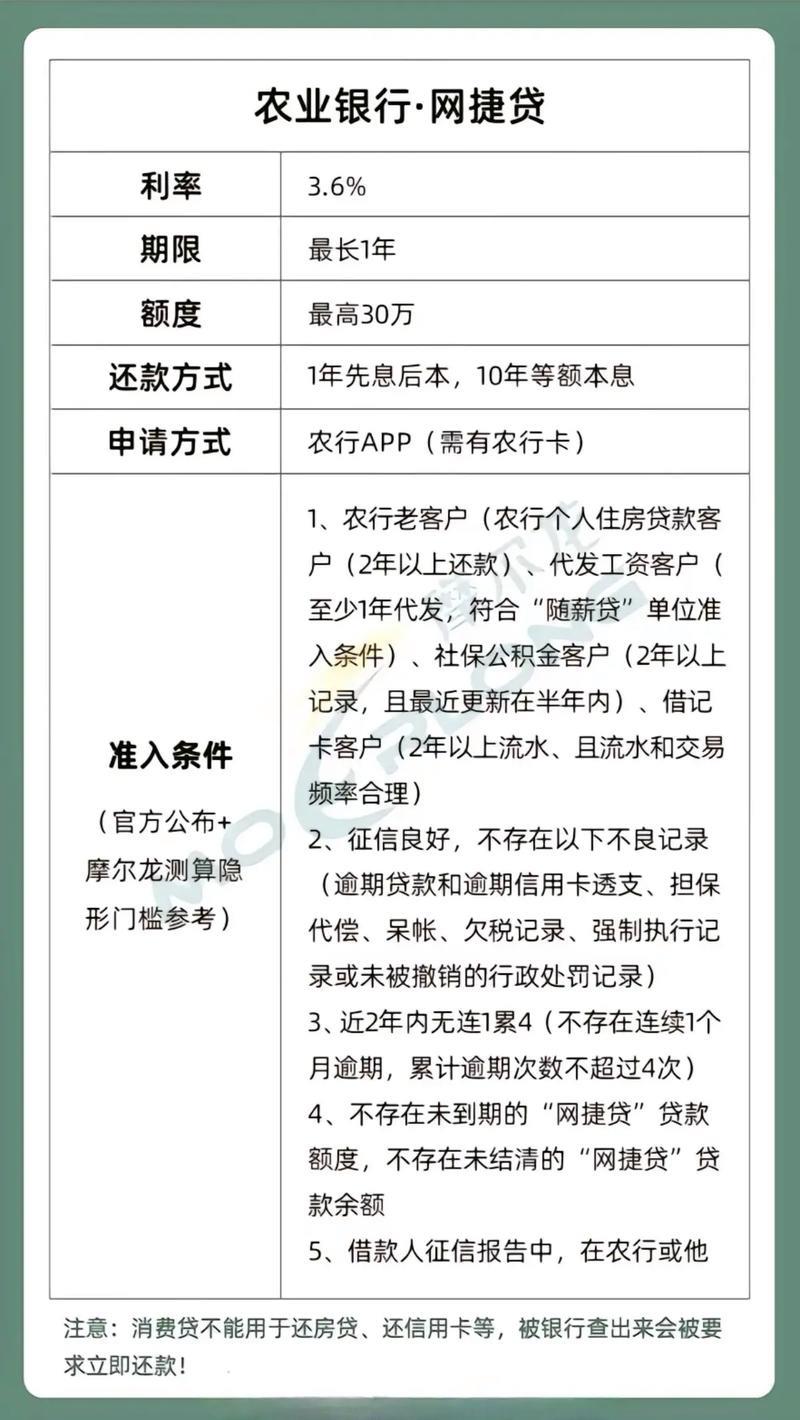 消费贷款可以还信用卡吗？