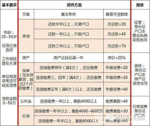 人人贷借款条件：你需要满足哪些要求？