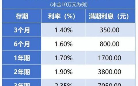 工商银行小额贷款利率最新政策（2024年4月）