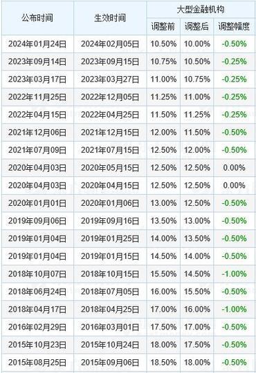 2024年容易下款的小额贷款app有哪些？