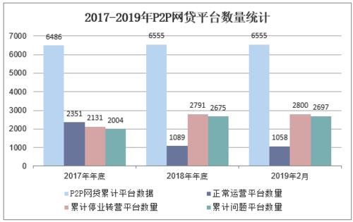 广东P2P网贷：现状和展望