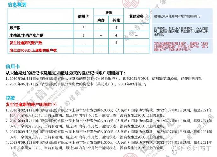 公务员查征信有20多次贷款记录会影响政审吗？