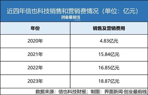 P2P头部平台排名：2024年最新榜单