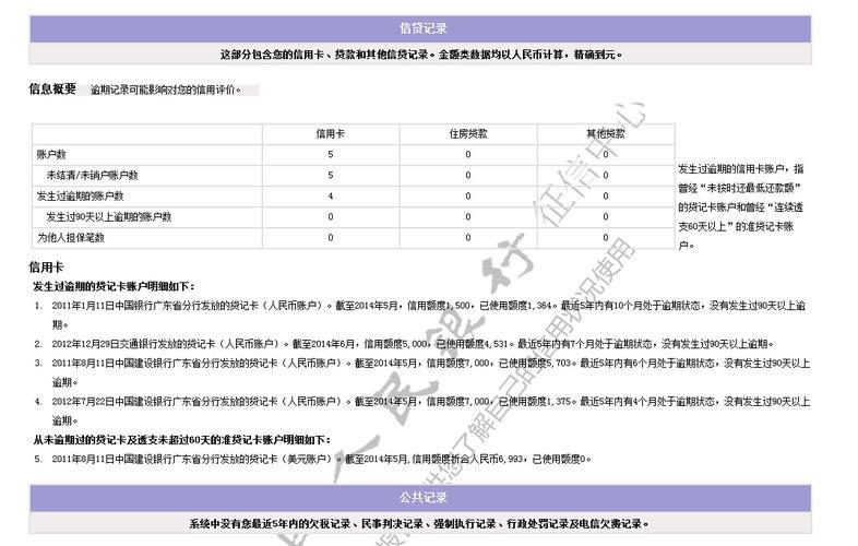 金融公司贷款上征信报告吗？