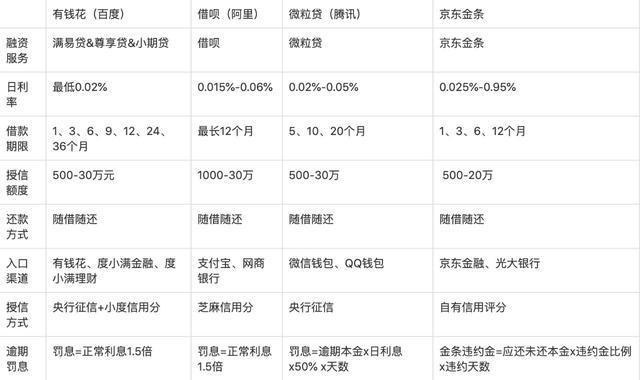 正规网贷平台对比：如何选择靠谱的借贷平台？