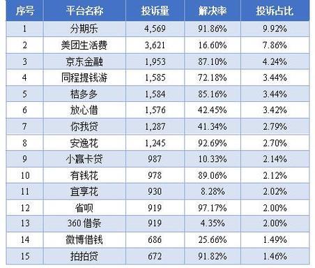 省呗和360借条哪个好？2024年综合对比分析