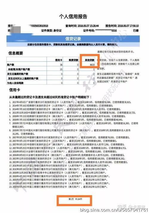 上征信的网贷大全：如何查询、影响和维护信用记录