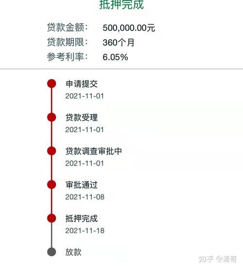 无需查征信的小额贷款：快速借贷的便捷选择