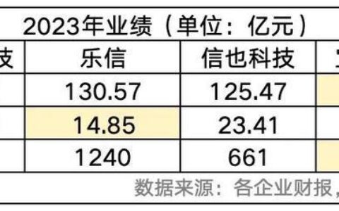 P2P理财平台前十名：2024年最新榜单