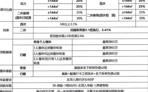 2024年贷款买房查几年征信？