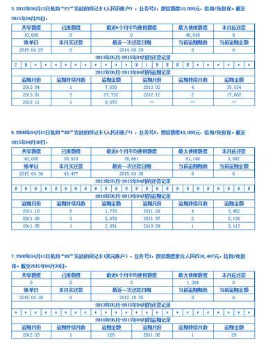 贷款主要看征信哪几点？