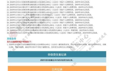 征信有问题怎么办？这些贷款或许可以帮到你！