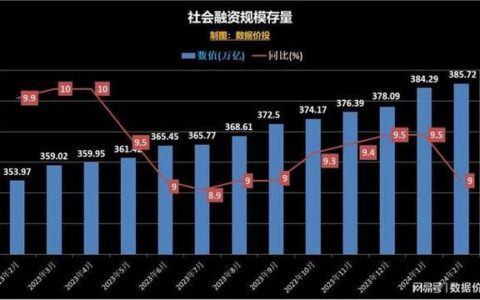 2024年小额贷款：最新政策与趋势分析