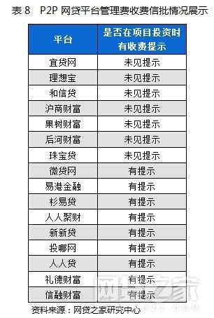 网贷平台可以收服务费吗？