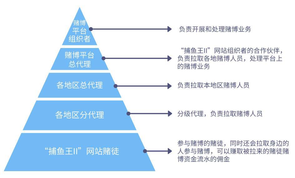 网贷平台代理如何赚钱？揭秘网贷代理佣金模式