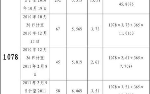 网商贷逾期利息：如何计算？有哪些影响？