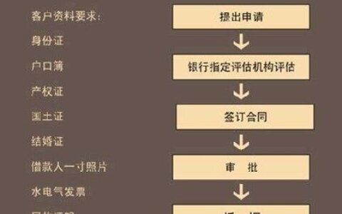 按揭房抵押贷款多久能下款？