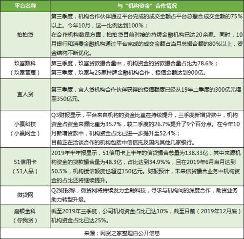 网贷金融平台：简介、优缺点及如何选择