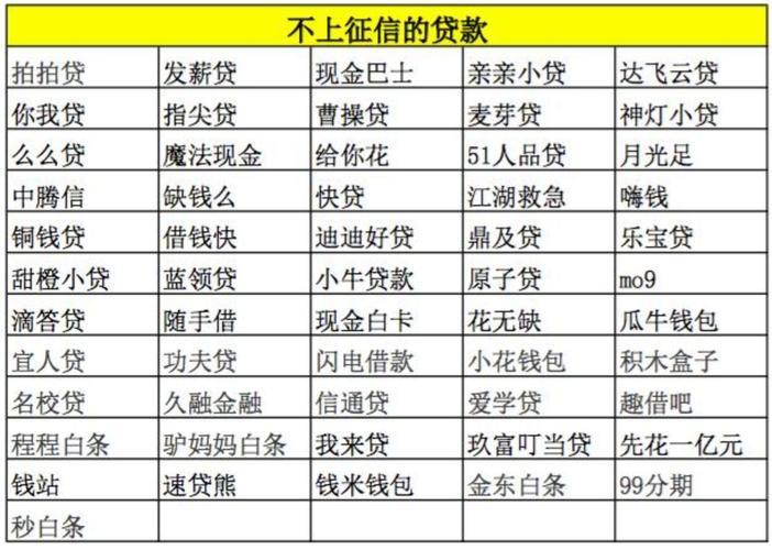 不上征信的网贷哪个好批款？