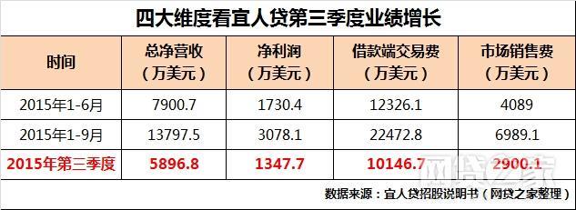 宜人贷价格：最新资讯和影响因素分析