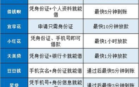 最新可以下款的网贷有哪些？