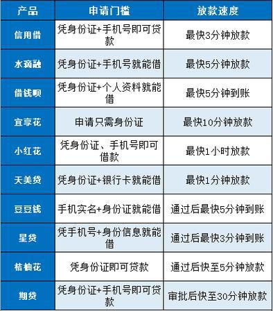 最新可以下款的网贷有哪些？