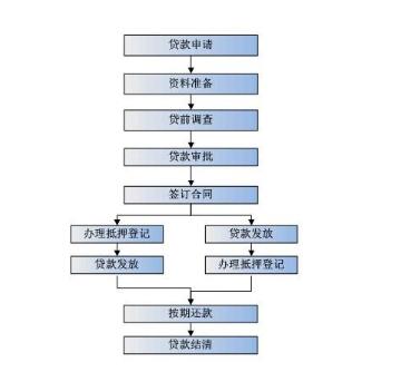 北京抵押贷款中介：快速获得贷款的最佳途径