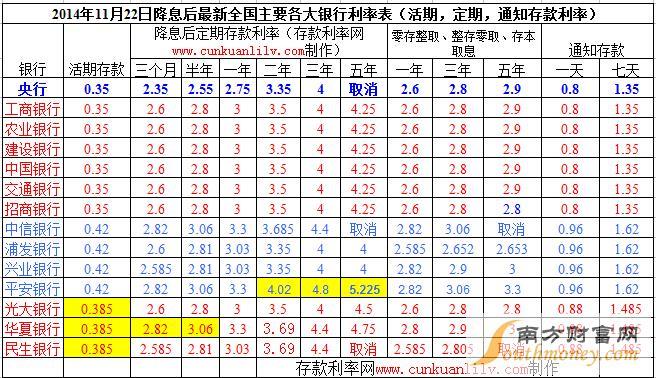 亚联财小额贷款利息是多少？