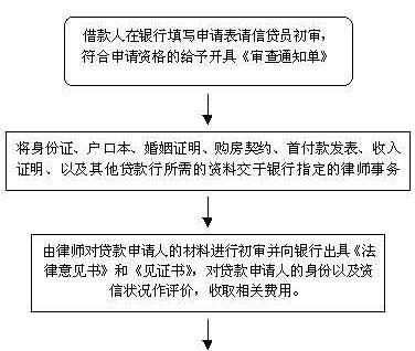 无需信用检查的贷款应用程序：获得快速现金的途径