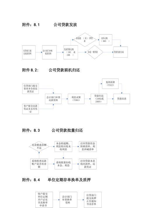 小额贷款公司贷款流程