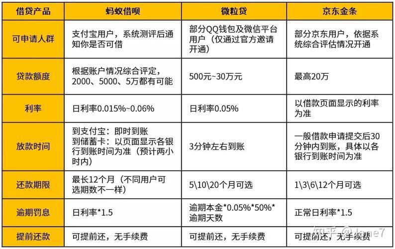 刷信用卡和借呗哪个划算？