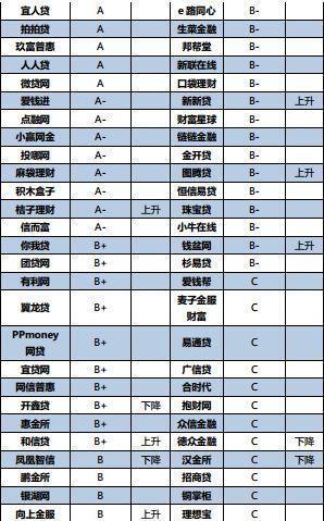 频繁点网贷还能下的平台：有哪些选择？