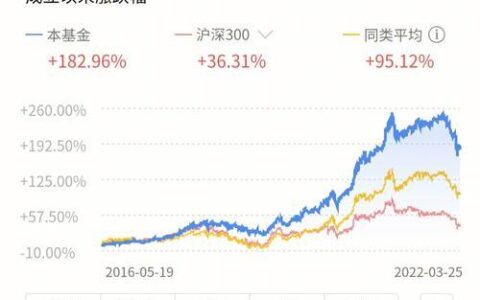 天弘精选基金今日净值查询：如何快速了解基金表现？