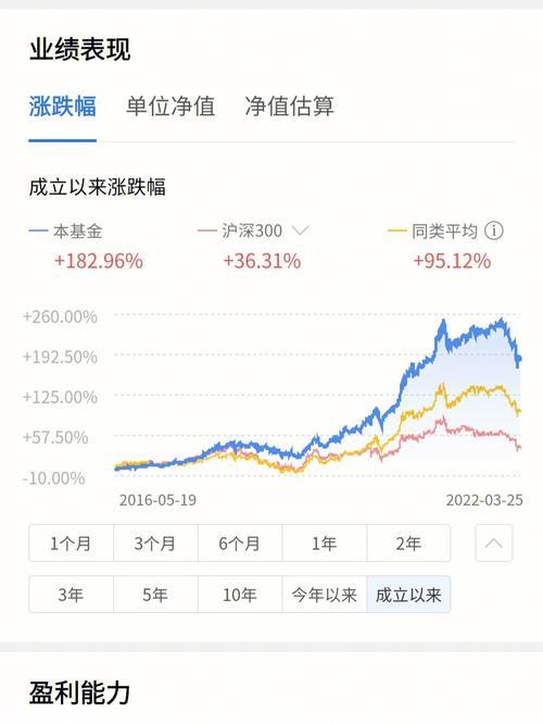 天弘精选基金今日净值查询：如何快速了解基金表现？