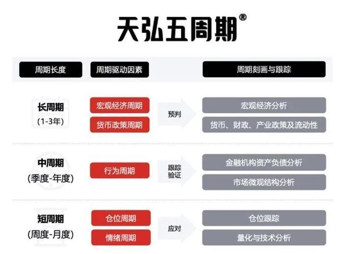 天弘基金规模下降原因分析：多因素致使其业绩波动