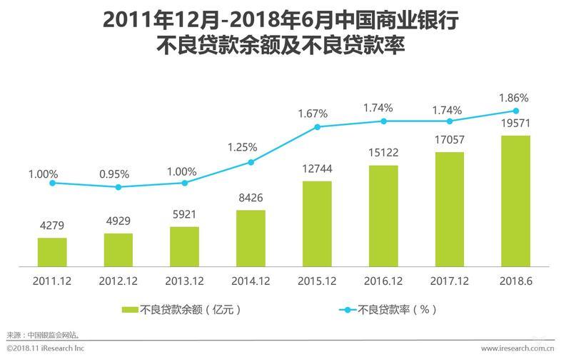 小额贷款不良率：影响因素与降低策略