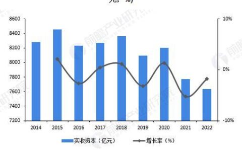 国内小额贷款公司：现状与展望