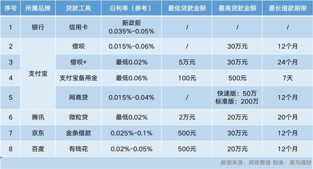 哪些贷款app利息低？