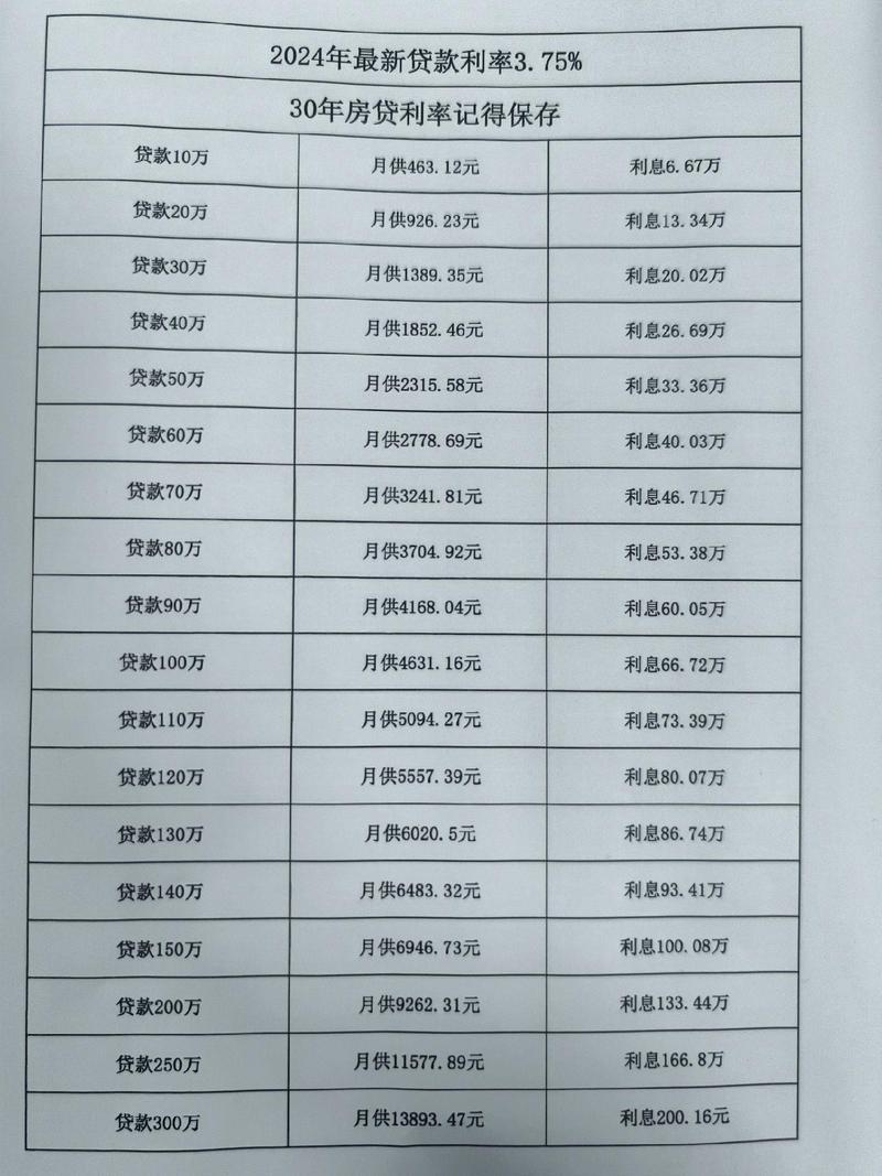 2024年还有哪些网贷能下款？