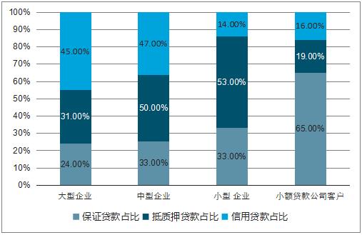 小额贷款行业前景分析：机遇与挑战并存