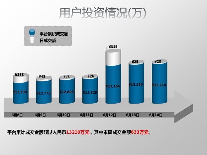 网贷平台一手数据资源：助力精准获客，提升营销效率