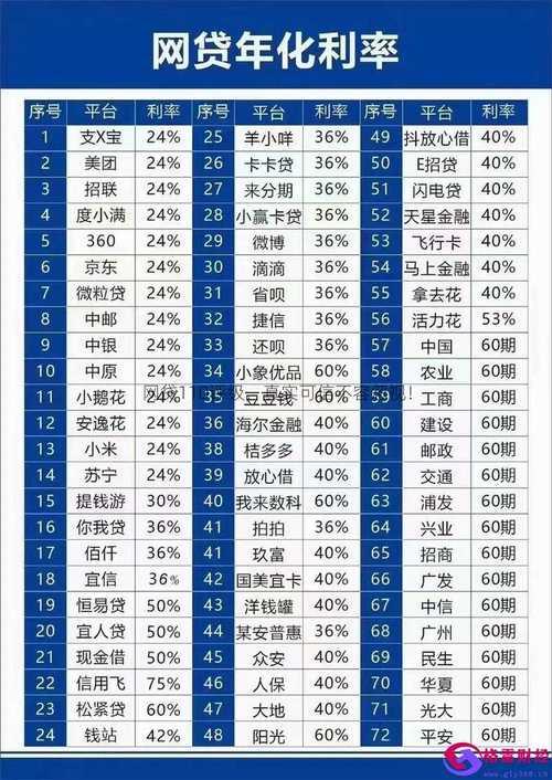 网贷平台排名：2024年最新指南