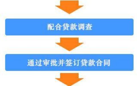 兴业小额贷款可信吗？