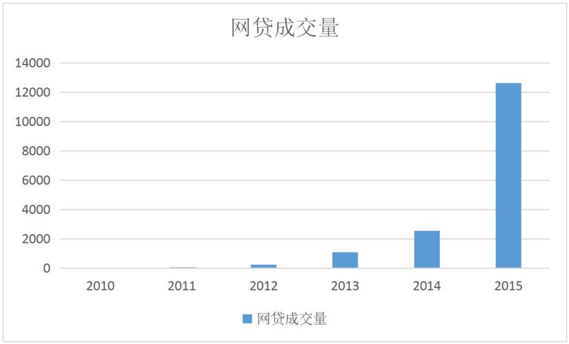 微贷网：曾经的P2P巨头，如今的网贷记忆