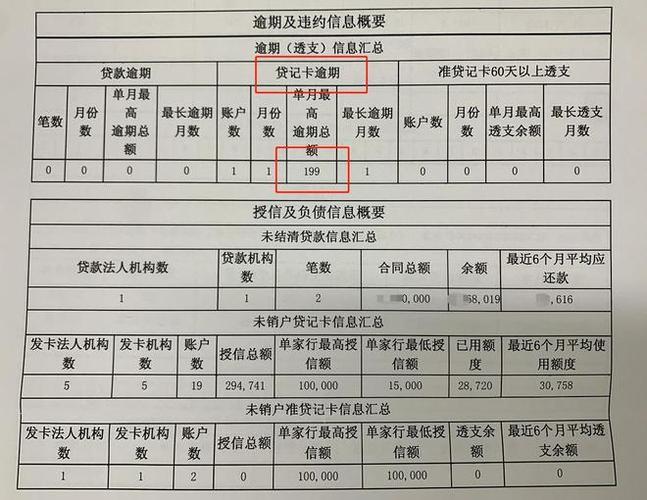 不需要上征信的网贷：快速借贷的便捷选择