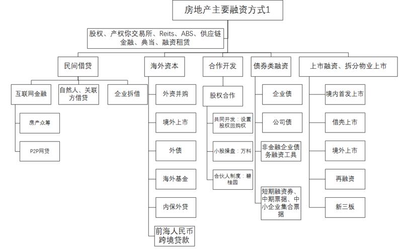 小额贷款公司融资渠道有哪些？