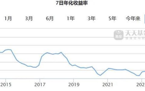 天弘基金最近下滑的原因分析