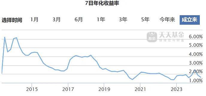 天弘基金最近下滑的原因分析